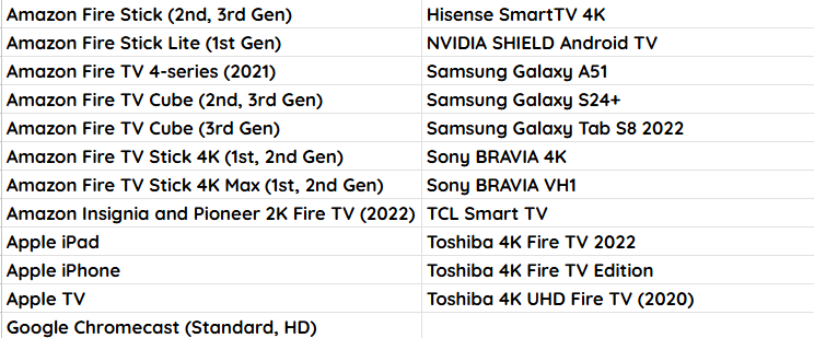 Table listing supported streaming devices and TVs (Fire Stick generations, Fire TV Cube, Galaxy/BRAVIA/Sony, TCL/Toshiba, Chromecast).